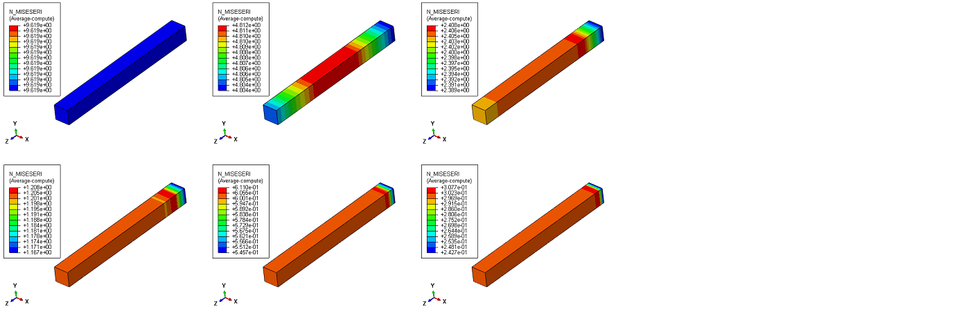 آباکوس (Abaqus)