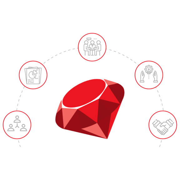 برنامه نویسی روبی (Ruby)