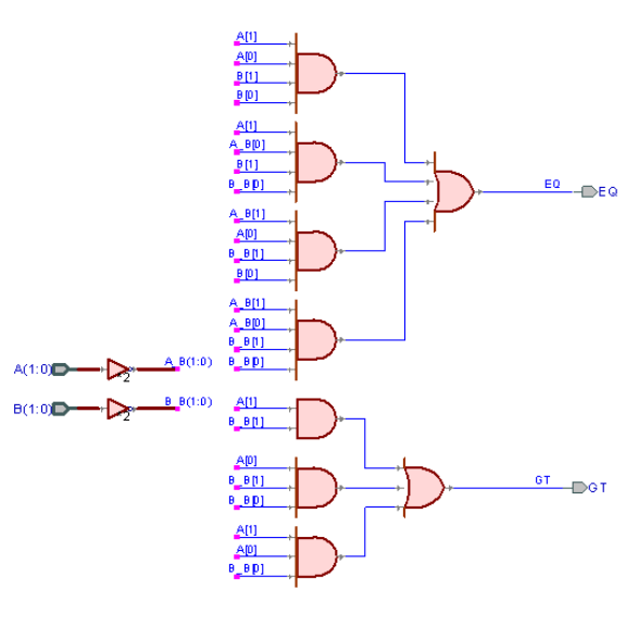 انجام پروژه وریلاگ (Verilog)