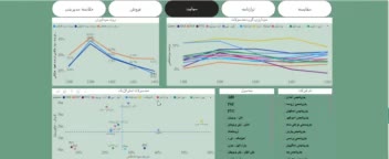 تجزیه صورت های مالی به کمک POWER BI