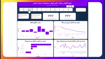 فیلم نمونه کار داشبورد ساخته شده در پاور بی آی