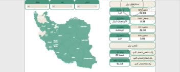 داشبورد مدیریتی: بررسی شاخص ها در استانها و شعب مختلف