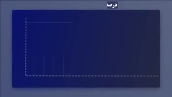 طراحی اینفوگرافیک برای شرکت مینو