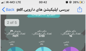 تحقیقات بازار استارت های سلامت