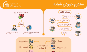 طراحی اینفوگرافی