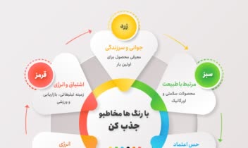 پست اینفوگرافیک