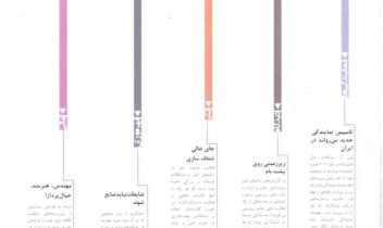 طراحی ایندیزاین