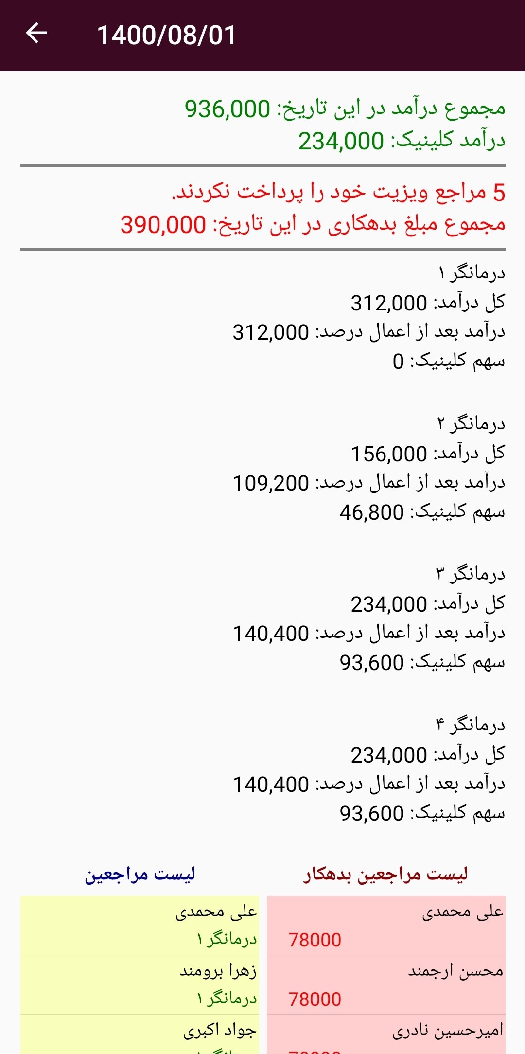 مدیریت مالی کلینیک