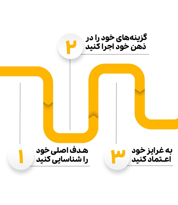 طراحی پست اینستاگرام