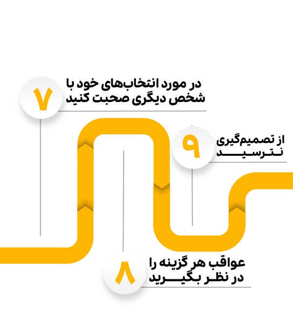 طراحی پست اینستاگرام