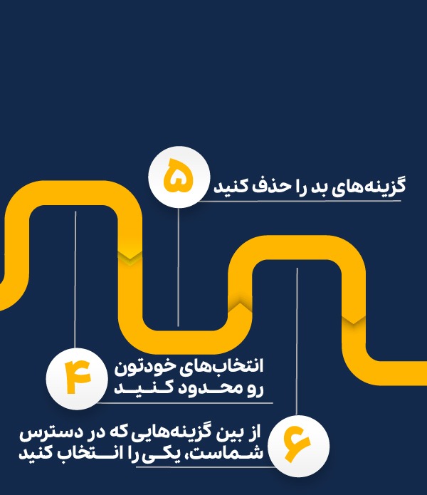 طراحی پست اینستاگرام