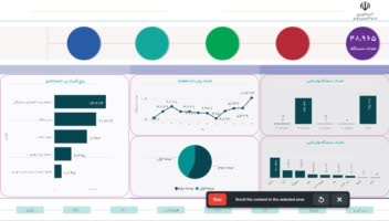 نمونه داشبورد مدیریتی در PowerBI