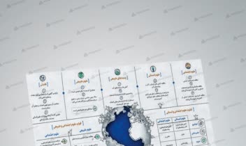 نمونه کار اینفوگرافیک علوم اجتماعی قسمت 1