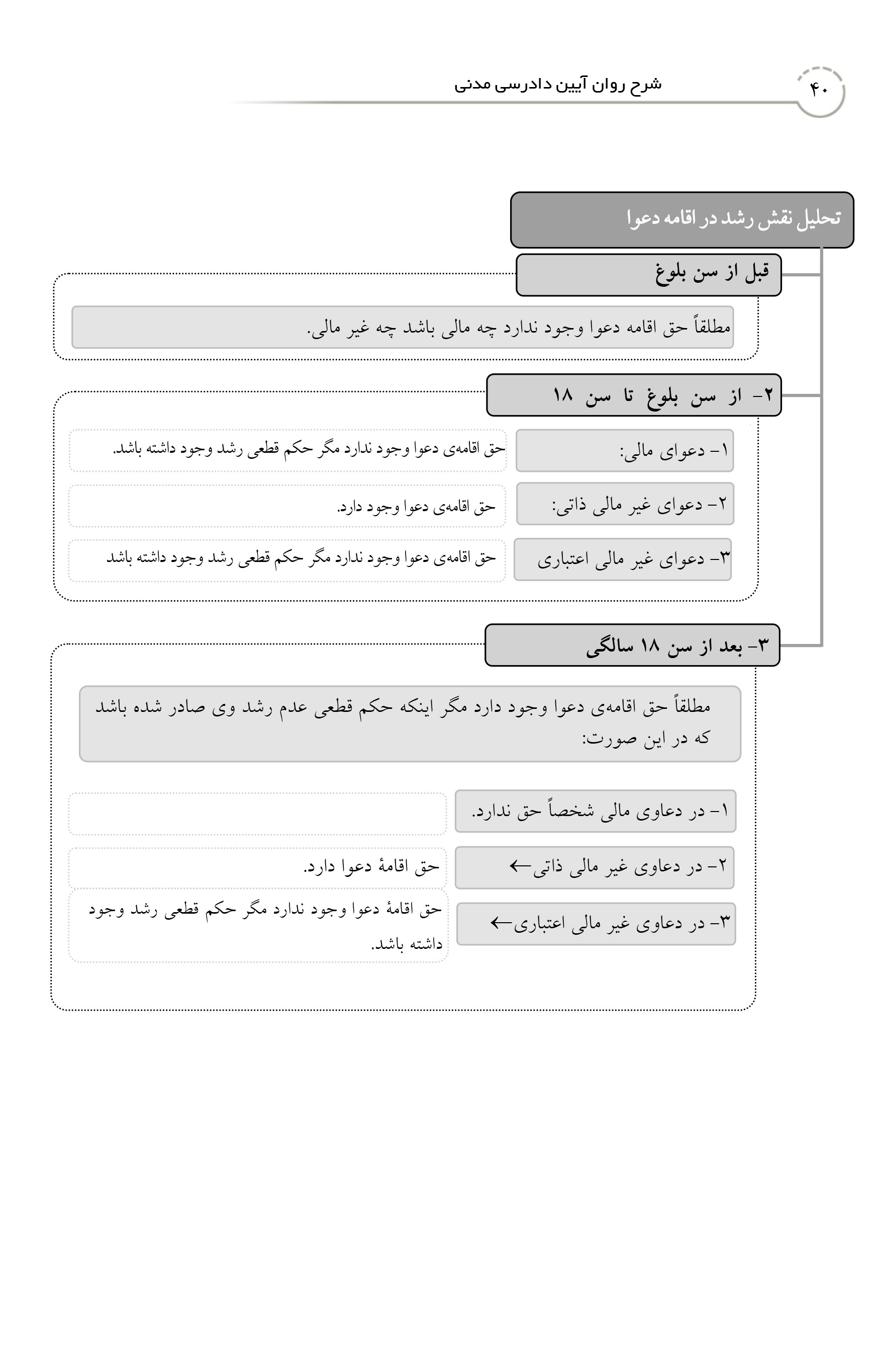 صفحه آرایی