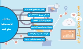 تعدادی از مقالاتی که برای آکادمی ارزسنج در مرداد ماه 1401 نوشته شدن