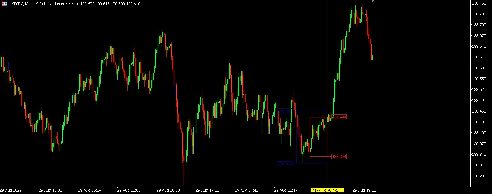 اندیکاتور ساده سفارشی متاتریدر برای مشتری عزیز