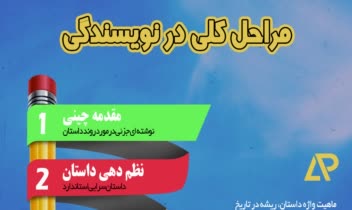 اینفوگرافیک برای پیج نویسندگی