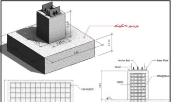 شیت بندی نقشه ها