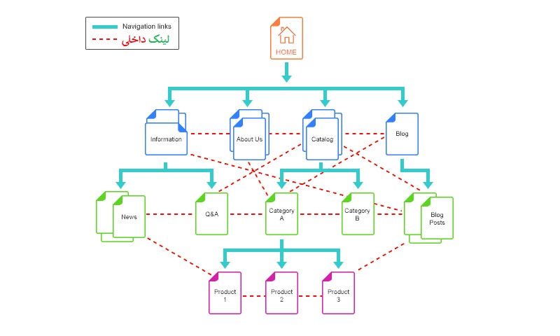 Internal-Link-Building-.png