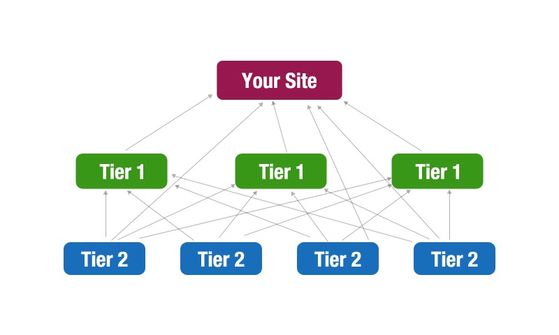 two-and-three-layer-backlink.jpg
