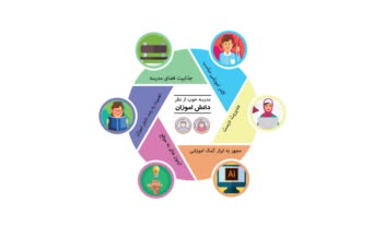 اینفوگرافی