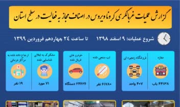 اینفوگرافیک