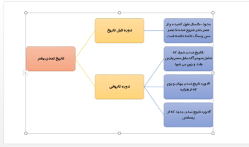 استوری لاین  خاطره نویسی + فایل exe و apk