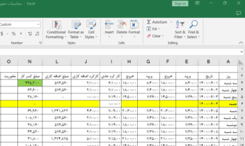 فایل اکسل کارکرد پرسنل