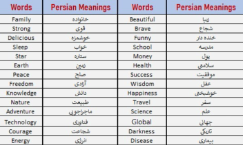 100 کلمه انگلیسی ترجمه شده به فارسی
