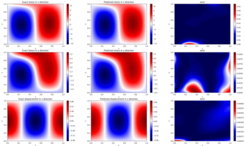 physics informed Neural Network for solid mechanics