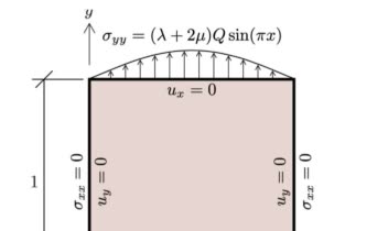 physics informed Neural Network for solid mechanics
