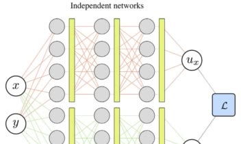 physics informed Neural Network for solid mechanics