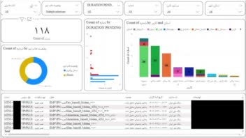 داشبورد power bi