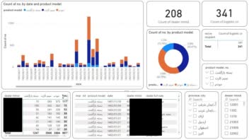 داشبورد power bi