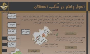 شیت بندی شهرسازی
