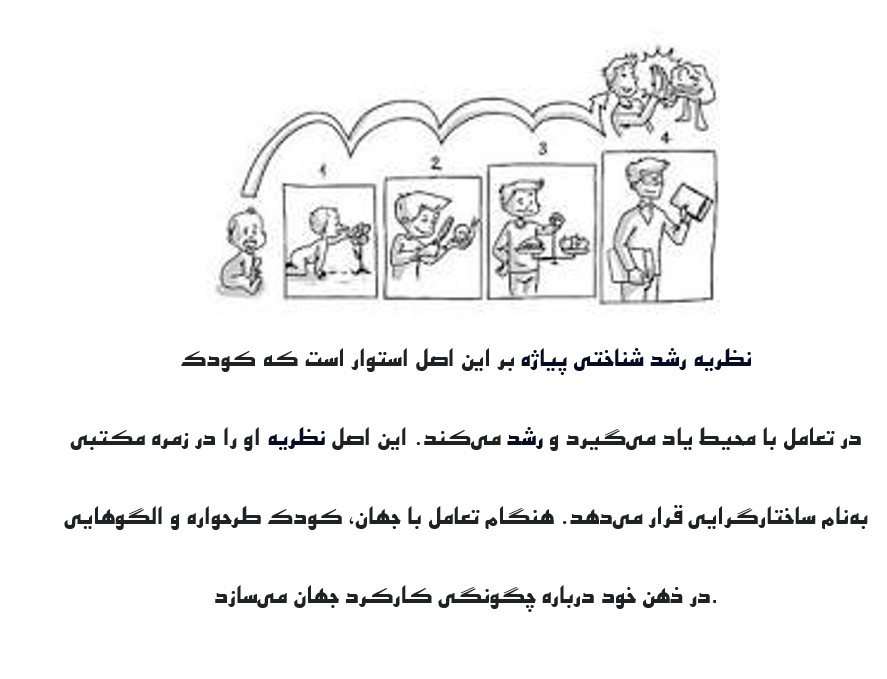 نمونه ترجمه تخصصی روانشناسی