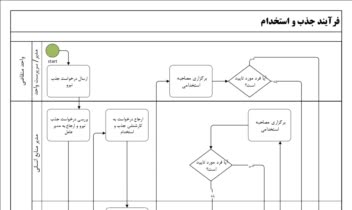 نمونه کار نمونه فرآیند