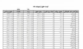 کار های انجام شده ورد . پاوریوینت . اکسل . اکسس و ....