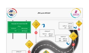 اینفوگرافیک صنعت بیمه