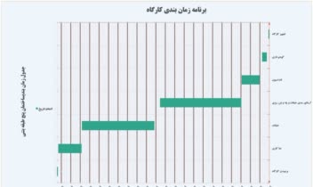 گانت چارت با اکسل  gantt chart