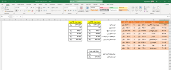 محاسبه قیمت تمام شده رستوران و میزان مصرف مواد اولیه