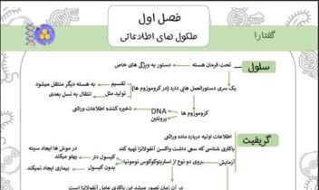 طراحی جزوه درسی