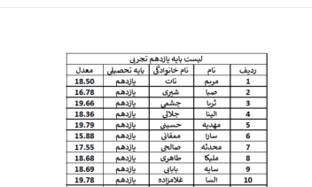 به ورد و اکسل و اکسس مسلطم
