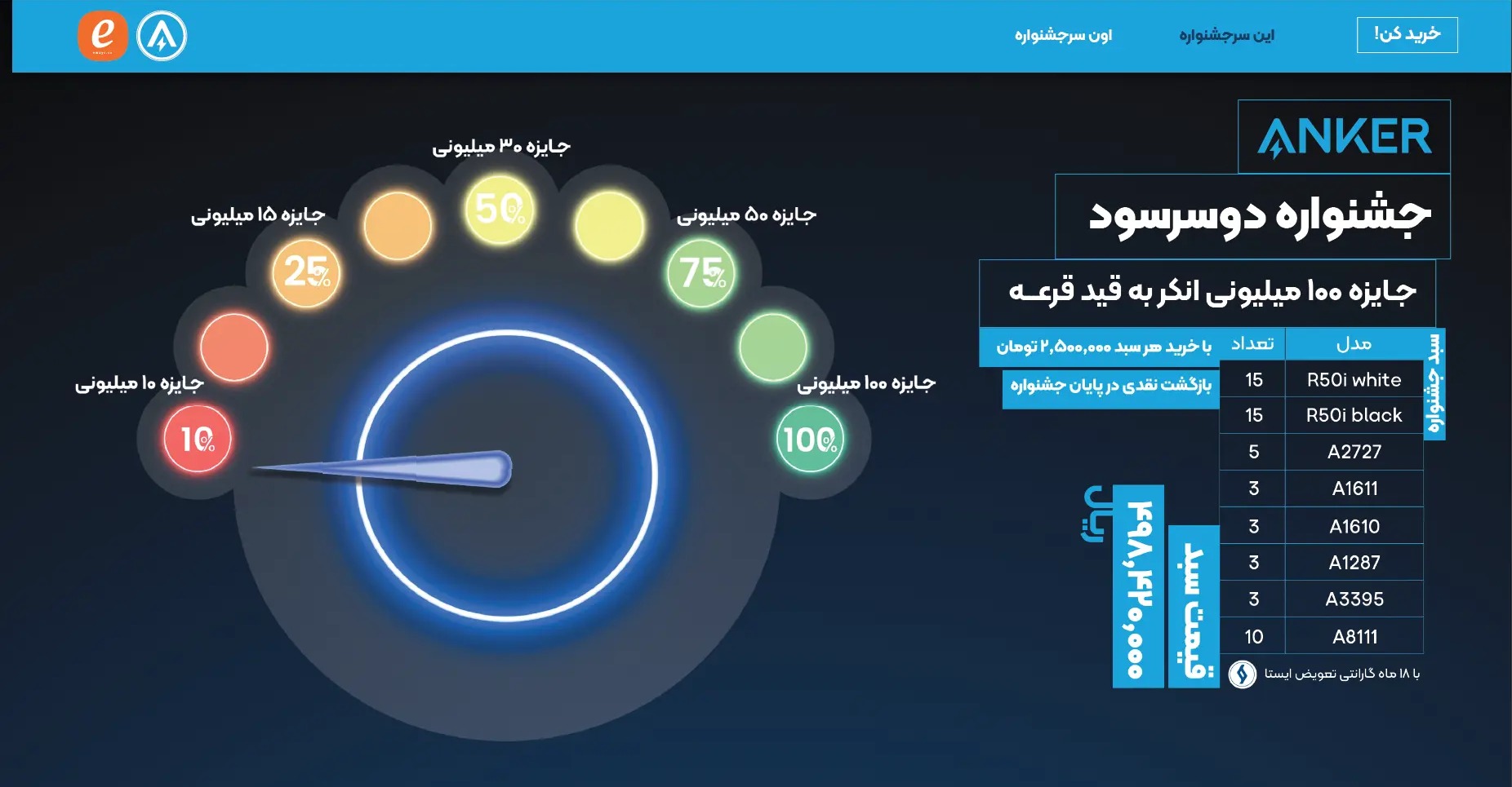 لندینگ پیج برند انکر