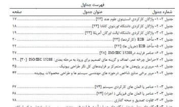 تایپ فایل صوتی، دستنویسی، رونویسی، ادیت متن، تایپ فارسی