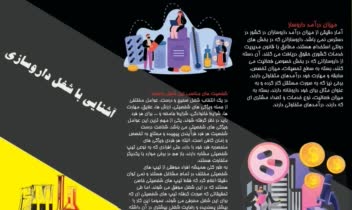 طراح بروشور