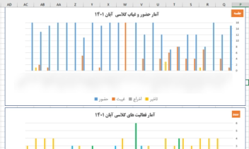 فرم حضور و غیاب مدرسه در نرم افزار اکیل