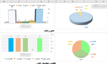 فرم حضور و غیاب مدرسه در نرم افزار اکیل