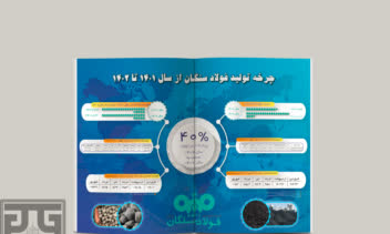 طراحی اینفوگرافی برای شرکت فولاد سنگان