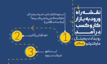 طراحی نقشه راه، اینفوگرافیک (Roadmap)